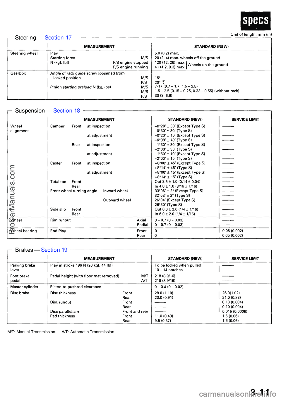 ACURA NSX 1997  Service Repair Manual Steering —  Sectio n 1 7
Suspensio n —  Sectio n 1 8
Brake s —  Sectio n 1 9
M/T : Manua l Transmissio n A/T : Automati c Transmissio n
ProCarManuals.com 