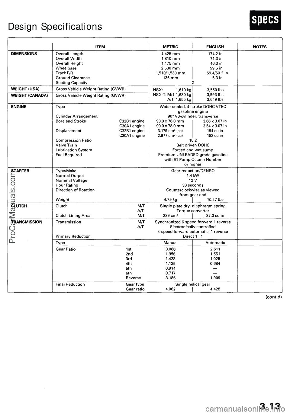 ACURA NSX 1997  Service Repair Manual 
Design SpecificationsProCarManuals.com 