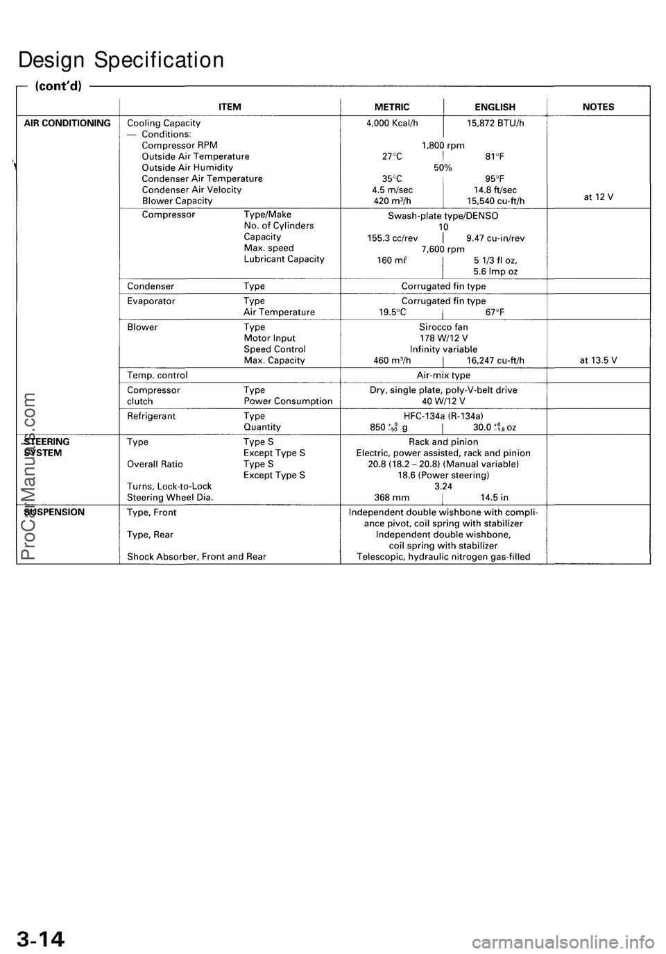 ACURA NSX 1997  Service Repair Manual 
Design SpecificationProCarManuals.com 