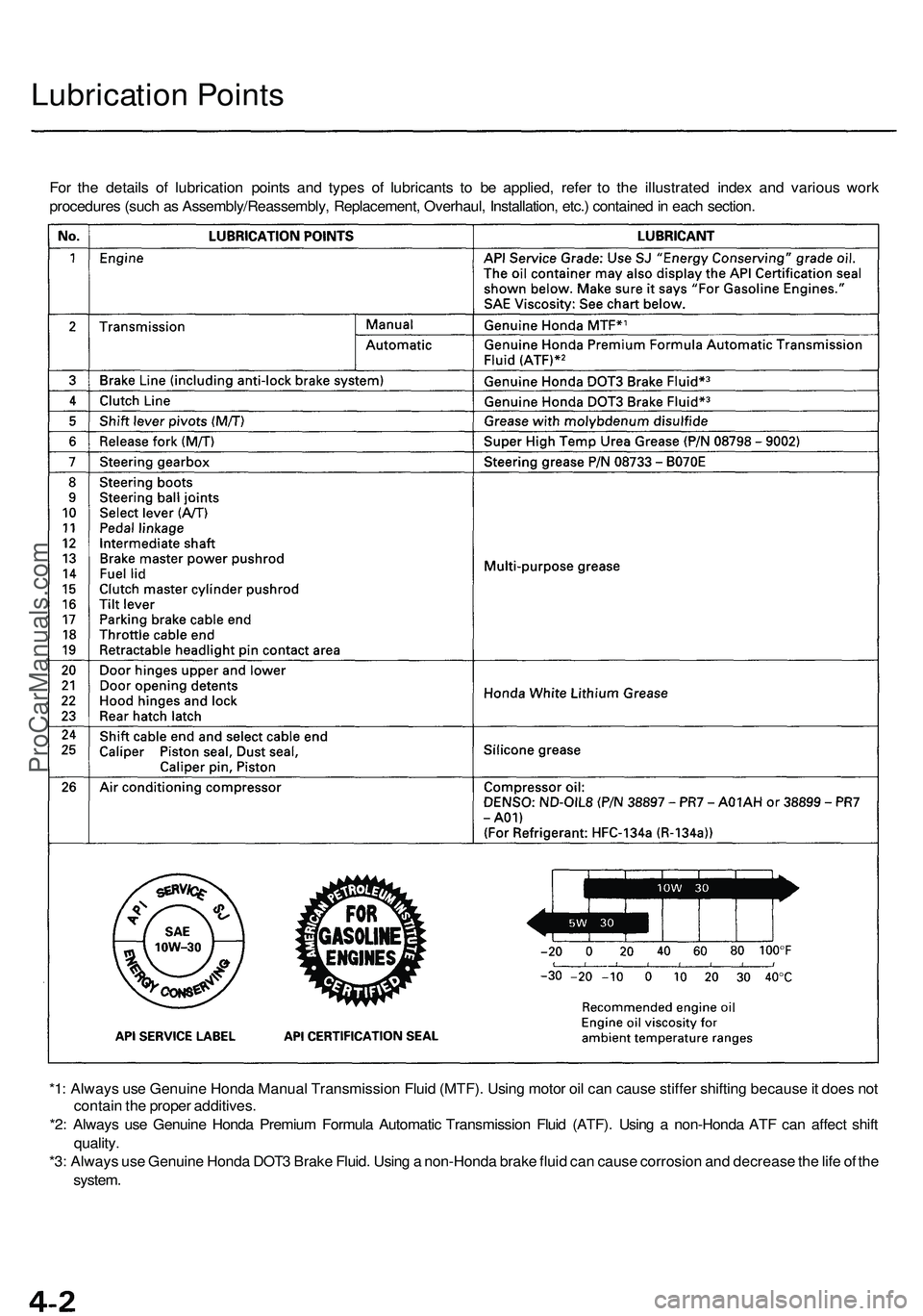 ACURA NSX 1997  Service Repair Manual Lubrication Point s
For th e detail s o f lubricatio n point s an d type s o f lubricant s t o b e applied , refe r t o th e illustrate d inde x an d variou s wor k
procedure s (suc h a s Assembly/Rea