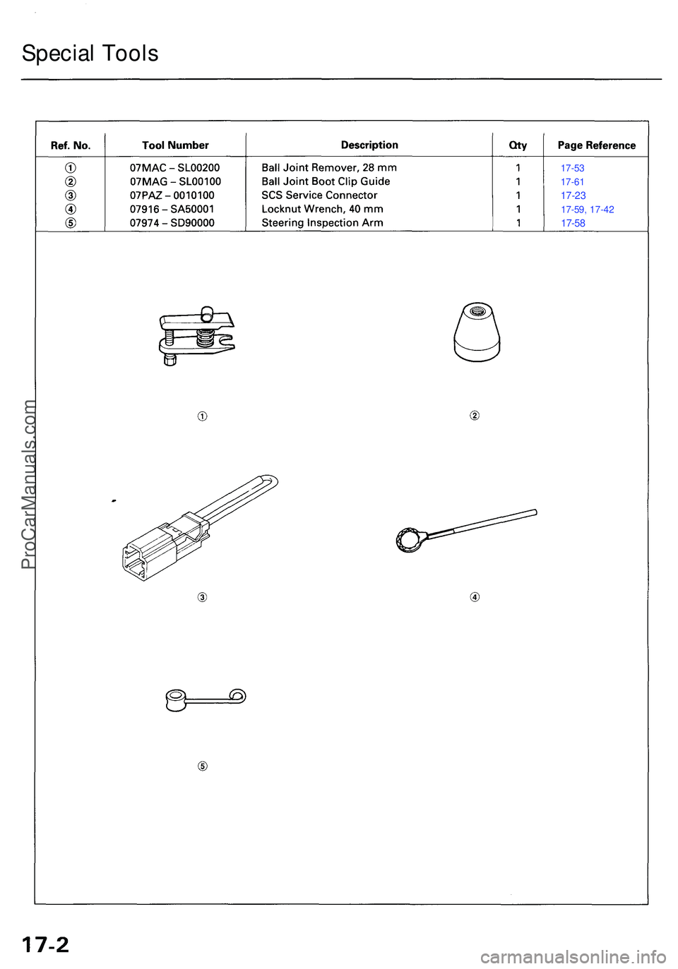 ACURA NSX 1997  Service Repair Manual Special Tool s
17-53
17-6 1
17-23
17-59, 17-42
17-58
ProCarManuals.com 