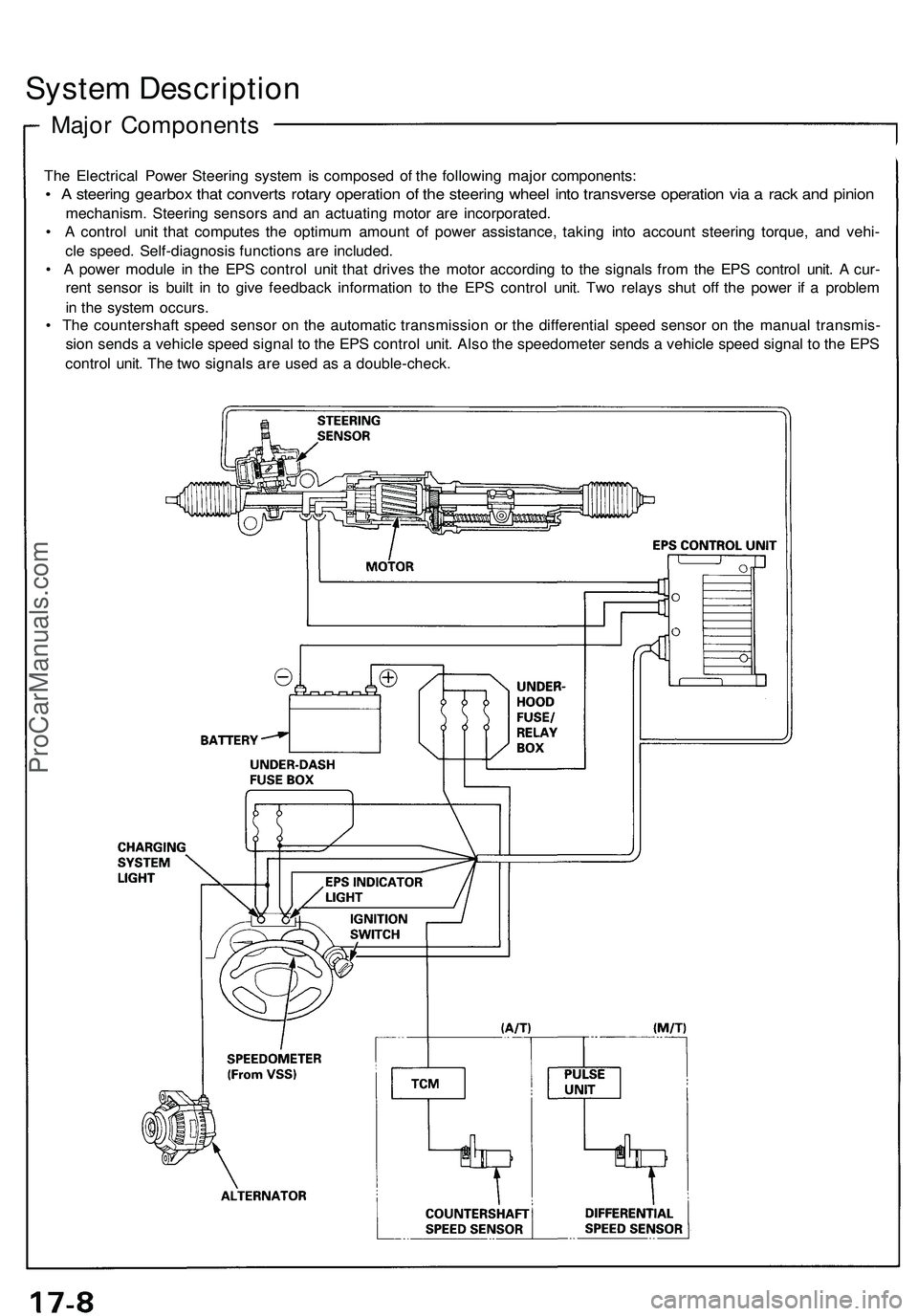 ACURA NSX 1997 Service Repair Manual System Descriptio n
Major Component s
The Electrica l Powe r Steerin g syste m is compose d o f th e followin g majo r components :
• A steerin g gearbo x tha t convert s rotar y operatio n o f th ACURA NSX 1997 Service Repair Manual System Descriptio n
Major Component s
The Electrica l Powe r Steerin g syste m is compose d o f th e followin g majo r components :
• A steerin g gearbo x tha t convert s rotar y operatio n o f th