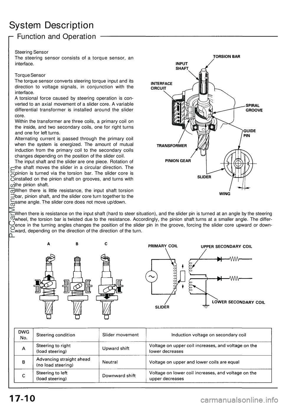 ACURA NSX 1997 Service Repair Manual
System Description
Function and Operation
Steering Sensor
The steering sensor consists of a torque sensor, an
interface.
Torque Sensor
The torque sensor converts steering torque input and its
ACURA NSX 1997 Service Repair Manual
System Description
Function and Operation
Steering Sensor
The steering sensor consists of a torque sensor, an
interface.
Torque Sensor
The torque sensor converts steering torque input and its