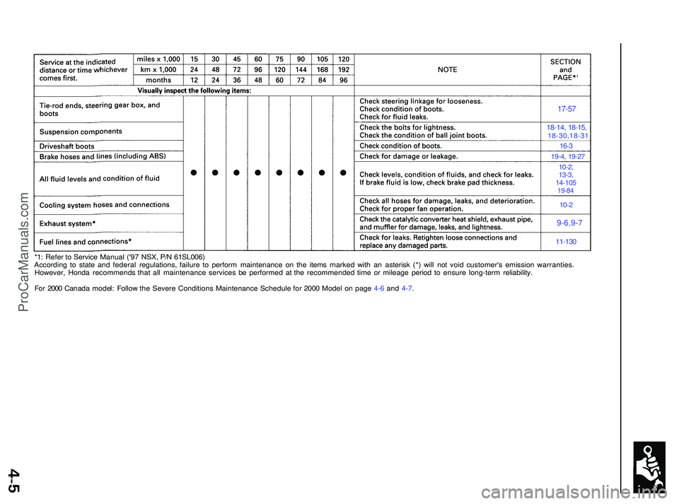 ACURA NSX 1997  Service Repair Manual 17-57
18-14 , 18-15 ,18-30,18-3 1
19-4 ,
 19-2 7
10-2,
13-3 ,
14-10 519-84
10-2
9-6,9- 7
11-130
*1: Refe r t o  Servic e Manua l ('9 7 NSX , P/ N 61SL006 )
Accordin g t o stat e an d federa l regu