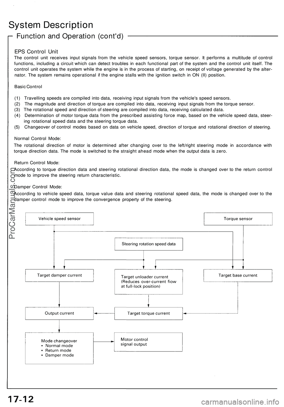 ACURA NSX 1997 Service Repair Manual
System Description
Function and Operation (cont'd)
EPS Control Unit
The control unit receives input signals from the vehicle speed sensors, torque sensor. It performs a multitude of control
f ACURA NSX 1997 Service Repair Manual
System Description
Function and Operation (cont'd)
EPS Control Unit
The control unit receives input signals from the vehicle speed sensors, torque sensor. It performs a multitude of control
f