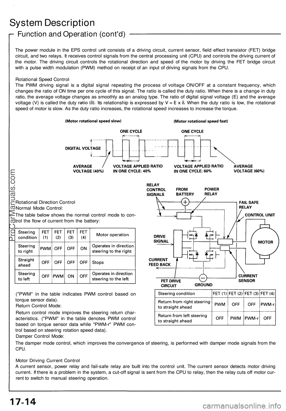ACURA NSX 1997 Service Repair Manual
System Description
Function and Operation (cont'd)
The power module in the EPS control unit consists of a driving circuit, current sensor, field effect transistor (FET) bridge
circuit, and two ACURA NSX 1997 Service Repair Manual
System Description
Function and Operation (cont'd)
The power module in the EPS control unit consists of a driving circuit, current sensor, field effect transistor (FET) bridge
circuit, and two