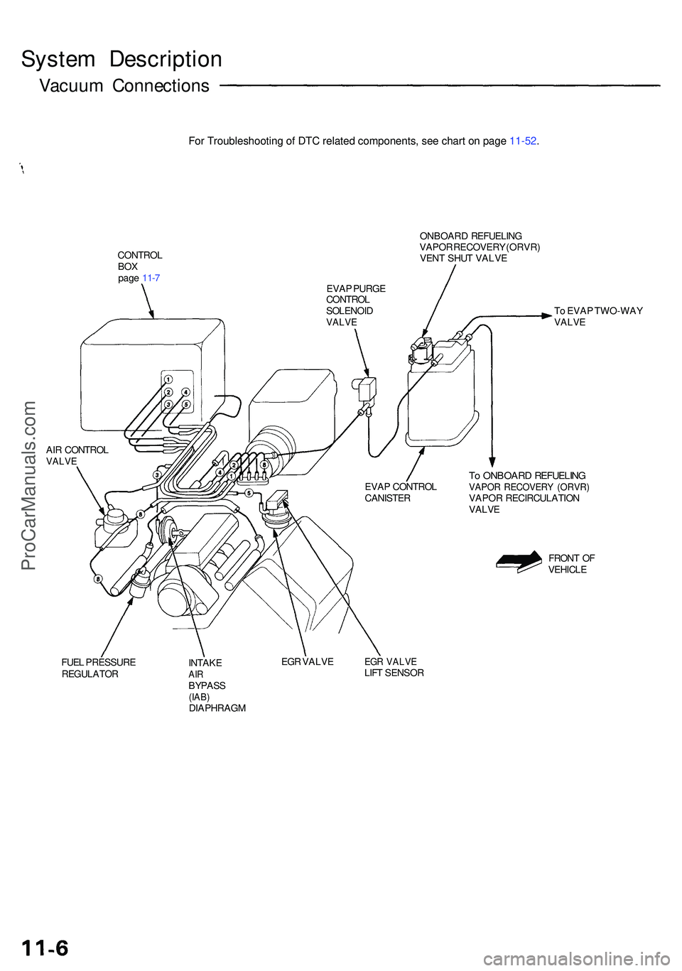 ACURA NSX 1997  Service Repair Manual System Descriptio n
Vacuum Connection s
CONTROLBOXpag e 11- 7 ONBOAR
D REFUELIN G
VAPO R RECOVER Y (ORVR )
VEN T SHU T VALV E
AI R CONTRO L
VALVE
To  EVA P TWO-WA YVALVE
To  ONBOAR D REFUELIN GVAPOR R