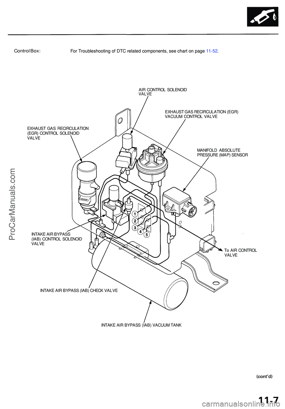 ACURA NSX 1997  Service Repair Manual Control Box :
AIR CONTRO L SOLENOI DVALVE
EXHAUS T GA S RECIRCULATIO N (EGR )
VACUU M CONTRO L VALV E
EXHAUS T GA S RECIRCULATIO N
(EGR ) CONTRO L SOLENOI D
VALVE
MANIFOL D ABSOLUT E
PRESSUR E (MAP ) 