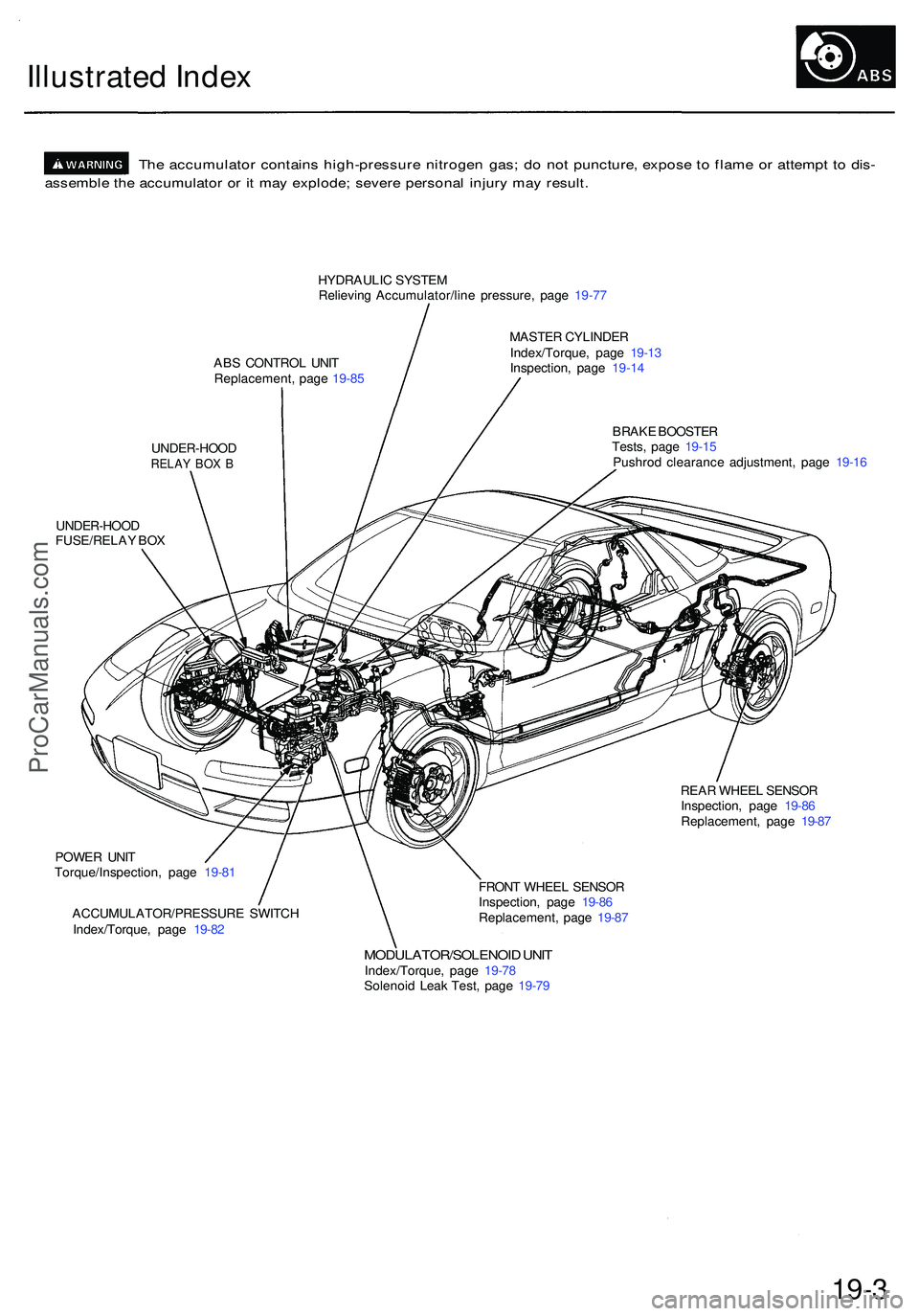 ACURA NSX 1997  Service Repair Manual Illustrated Inde x
The accumulato r contain s high-pressur e nitroge n gas ; d o no t puncture , expos e t o  flam e o r attemp t t o  dis -
assembl e th e accumulato r o r i t ma y explode ; sever e 