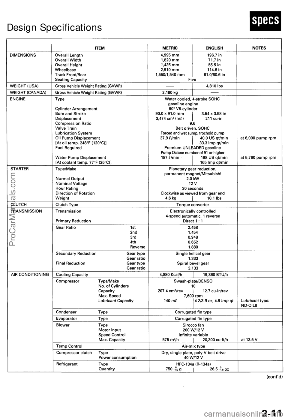 ACURA RL KA9 1996  Service Repair Manual Design Specification s
ProCarManuals.com 
