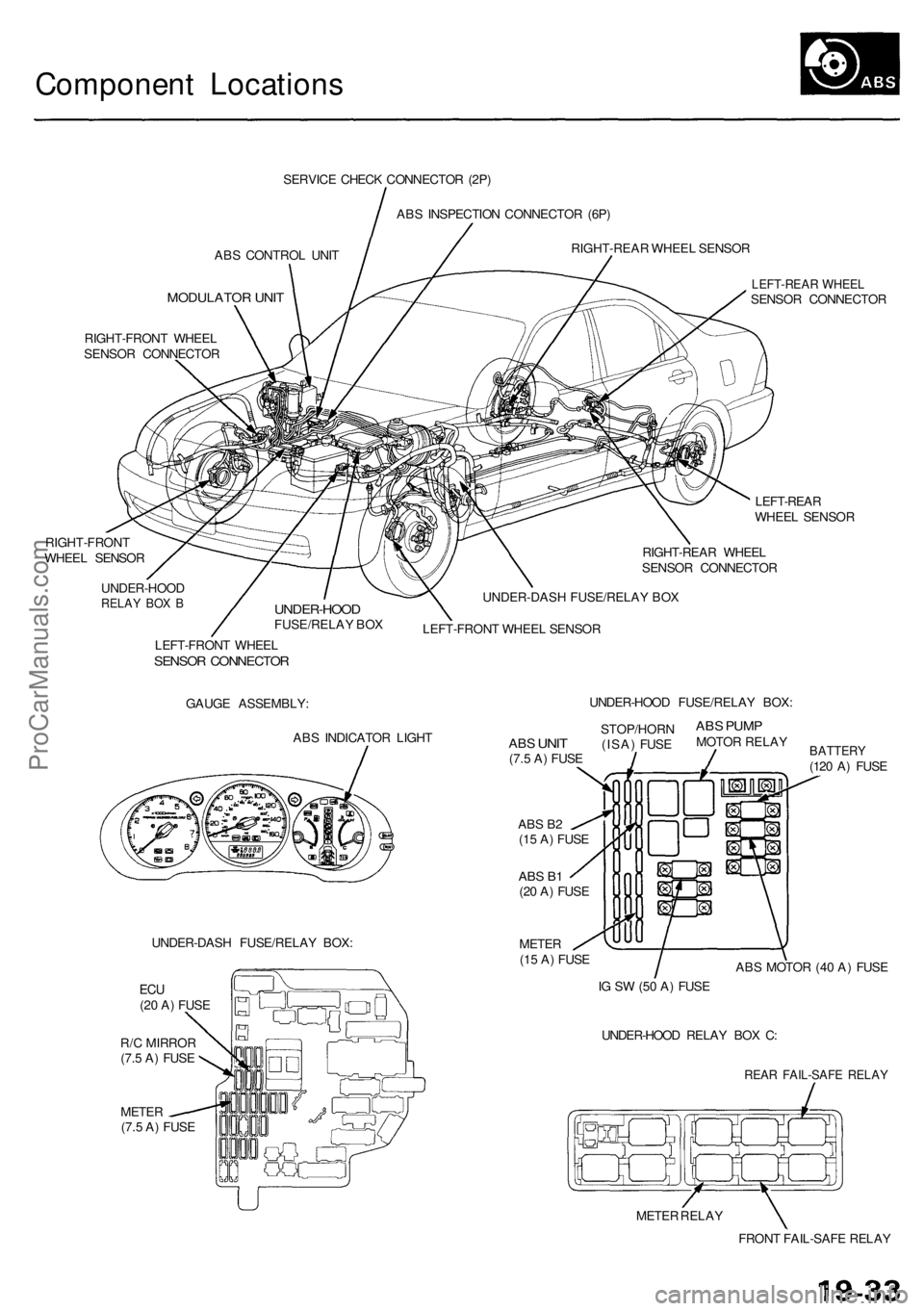 ACURA RL KA9 1996  Service Repair Manual 
Component Locations

ABS CONTROL UNIT

MODULATOR UNIT 
SERVICE CHECK CONNECTOR (2P)

ABS INSPECTION CONNECTOR (6P)

RIGHT-REAR WHEEL SENSOR

RIGHT-FRONT WHEEL

SENSOR CONNECTOR

RIGHT-FRONT

WHEEL SE