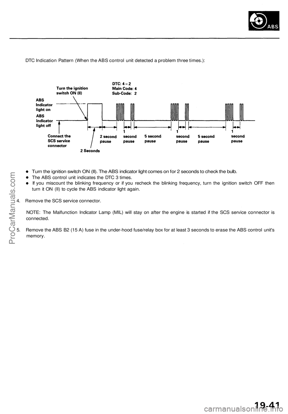 ACURA RL KA9 1996  Service Repair Manual 
DTC Indication Pattern (When the ABS control unit detected a problem three times.):

Turn the ignition switch ON (II). The ABS indicator light comes on for 2 seconds to check the bulb.

The ABS contr
