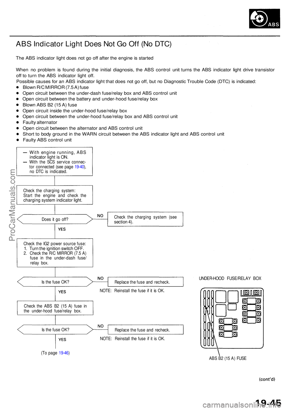 ACURA RL KA9 1996  Service Repair Manual ABS Indicato r Ligh t Doe s No t G o Of f (N o DTC )
The AB S indicato r ligh t doe s no t g o of f afte r th e engine  is starte d
Whe n n o proble m is foun d durin g th e initia l diagnosis , th e 