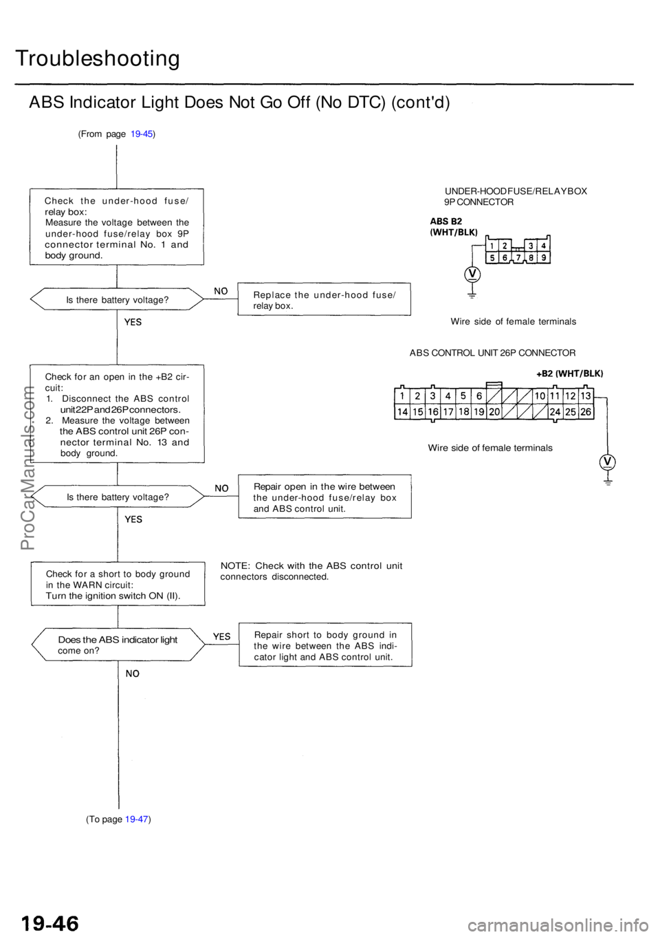 ACURA RL KA9 1996  Service Repair Manual Troubleshooting
ABS Indicato r Ligh t Doe s No t G o Of f (N o DTC ) (cont'd )
(From pag e 19-45 )
Chec k th e under-hoo d fuse /
relay box :Measur e th e voltag e betwee n th e
under-hoo d fuse/r