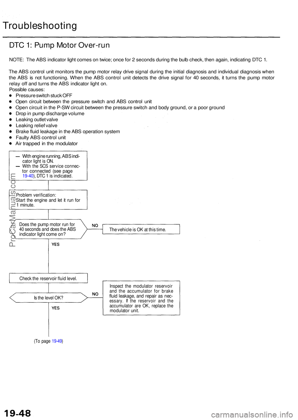 ACURA RL KA9 1996 Service Repair Manual Troubleshooting
DTC 1: Pum p Moto r Over-ru n
NOTE: Th e AB S indicato r ligh t come s o n twice ; onc e fo r 2 second s durin g th e bul b check , the n again , indicatin g DT C 1 .
Th e AB S contro ACURA RL KA9 1996 Service Repair Manual Troubleshooting
DTC 1: Pum p Moto r Over-ru n
NOTE: Th e AB S indicato r ligh t come s o n twice ; onc e fo r 2 second s durin g th e bul b check , the n again , indicatin g DT C 1 .
Th e AB S contro