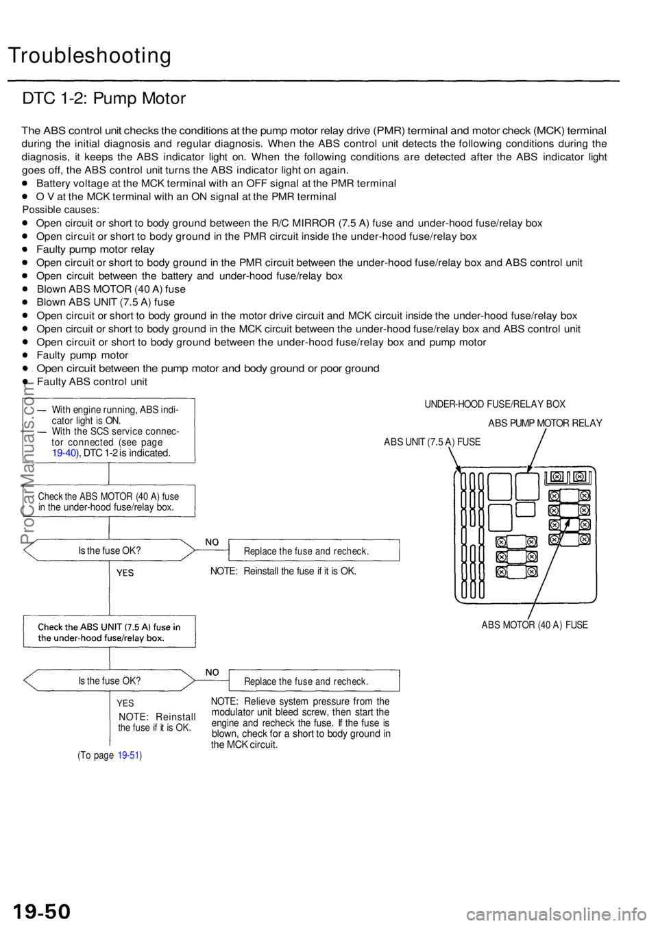 ACURA RL KA9 1996  Service Repair Manual Troubleshooting
DTC 1-2 : Pum p Moto r
The AB S contro l uni t check s th e condition s a t th e pum p moto r rela y driv e (PMR ) termina l an d moto r chec k (MCK ) termina l
during th e initia l di