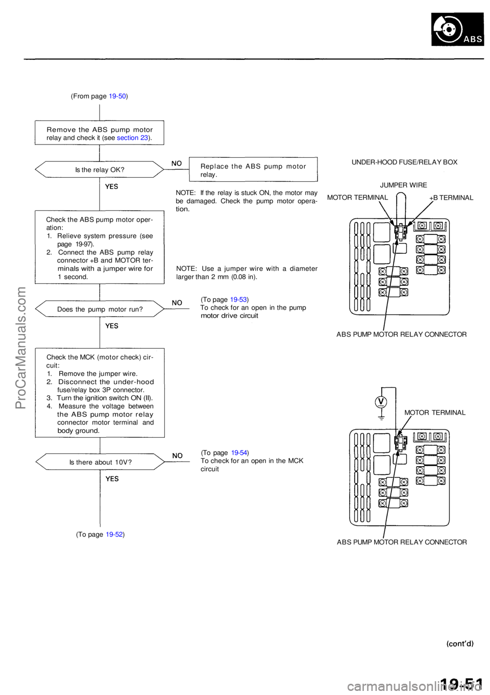 ACURA RL KA9 1996 Service Repair Manual (From pag e 19-50 )
Remov e th e AB S pum p moto rrelay an d chec k it (se e sectio n 23 ).
I s th e rela y OK ?
Chec k th e AB S pum p moto r oper -
ation :
1 . Reliev e syste m pressur e (se e
pag ACURA RL KA9 1996 Service Repair Manual (From pag e 19-50 )
Remov e th e AB S pum p moto rrelay an d chec k it (se e sectio n 23 ).
I s th e rela y OK ?
Chec k th e AB S pum p moto r oper -
ation :
1 . Reliev e syste m pressur e (se e
pag