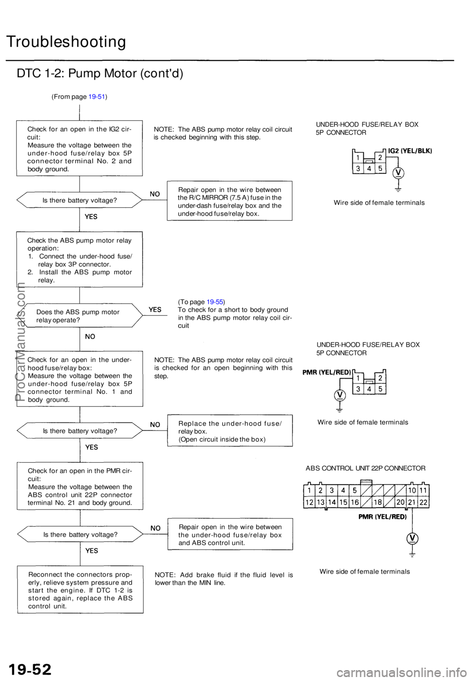 ACURA RL KA9 1996  Service Repair Manual Troubleshooting
DTC 1-2 : Pum p Moto r (cont'd )
(From pag e 19-51 )
Chec k fo r a n ope n in  th e IG 2 cir -
cuit :
Measur e th e voltag e betwee n th e
under-hoo d fuse/rela y bo x 5 P
connecto