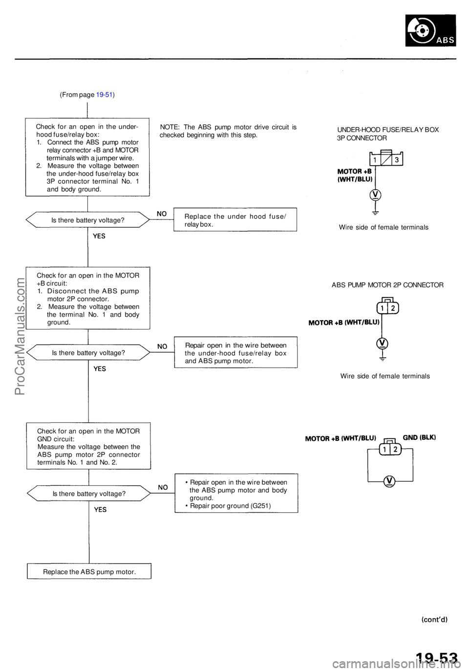 ACURA RL KA9 1996  Service Repair Manual (From pag e 19-51 )
Chec k fo r a n ope n i n th e under -
hoo d fuse/rela y box :
1 . Connec t th e AB S pum p moto r
rela y connecto r + B an d MOTO R
terminal s wit h a  jumpe r wire .2. Measur e t