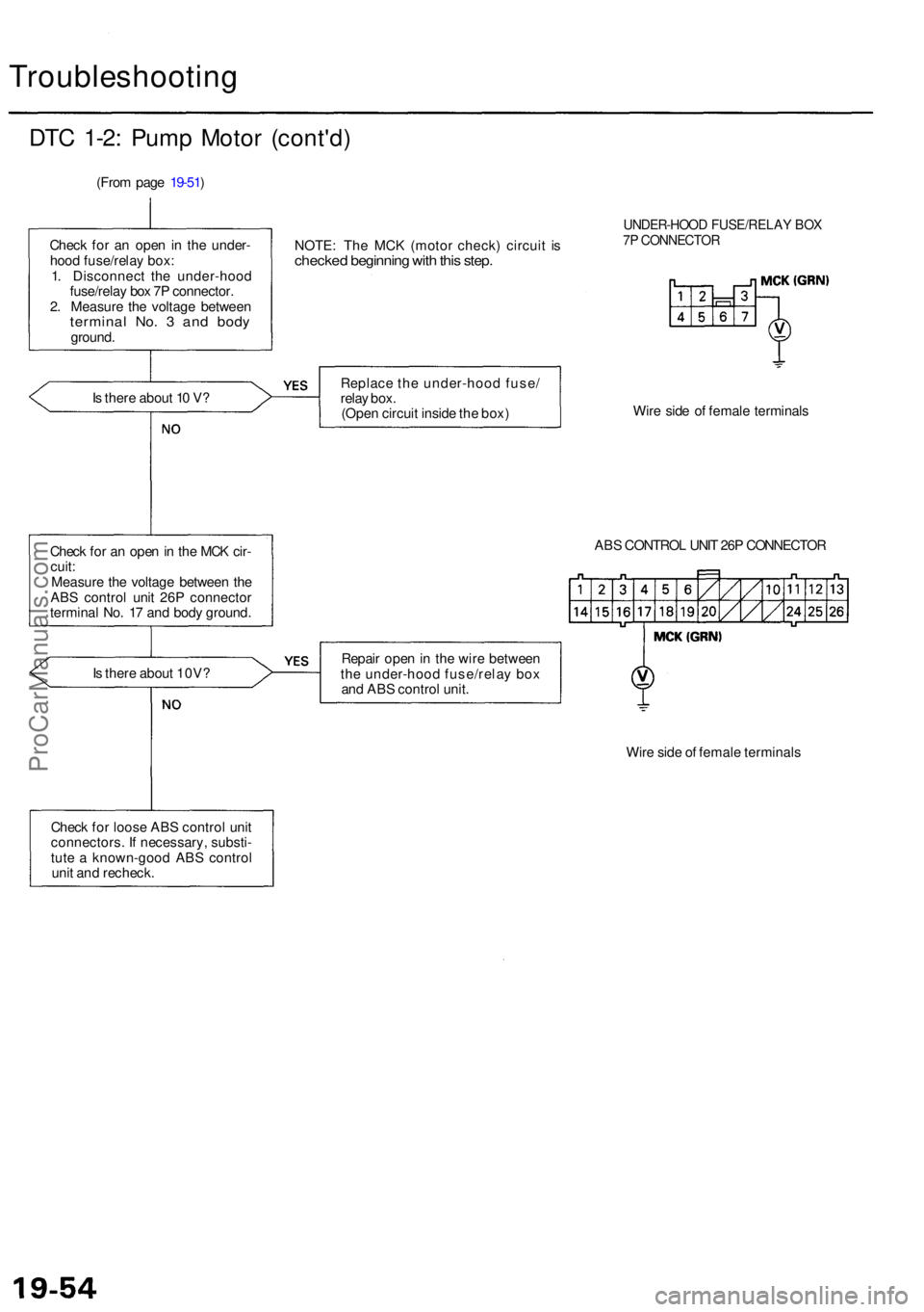ACURA RL KA9 1996  Service Repair Manual Troubleshooting
DTC 1-2 : Pum p Moto r (cont'd )
(From pag e 19-51 )
NOTE: Th e MC K (moto r check ) circui t i s
checke d beginnin g wit h thi s step .
UNDER-HOO D FUSE/RELA Y BO X7P  CONNECTO R
