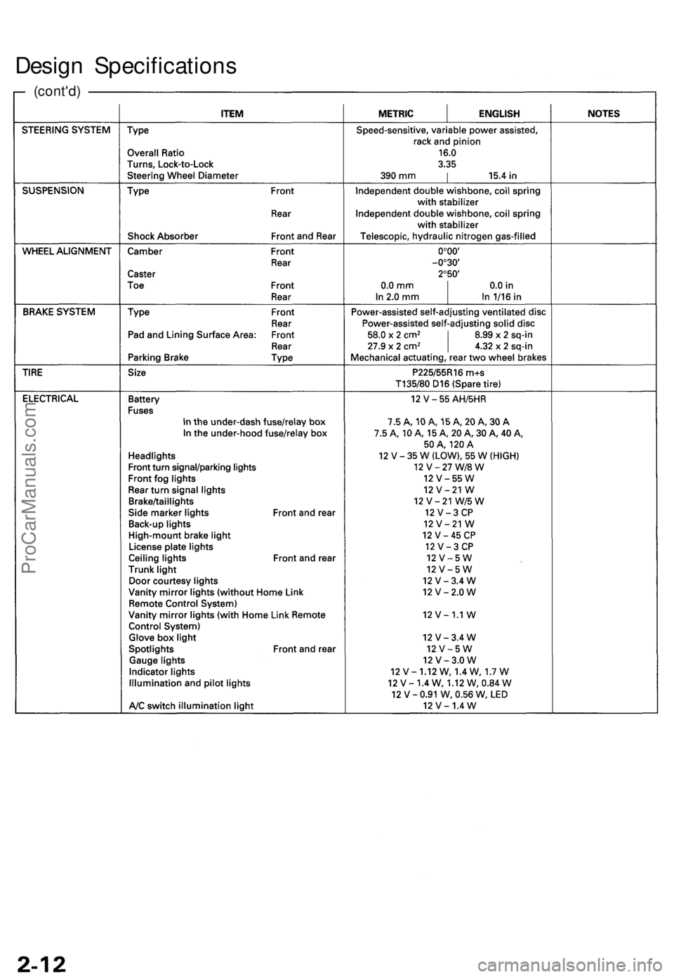 ACURA RL KA9 1996  Service Repair Manual Design Specification s
(cont'd)
ProCarManuals.com 