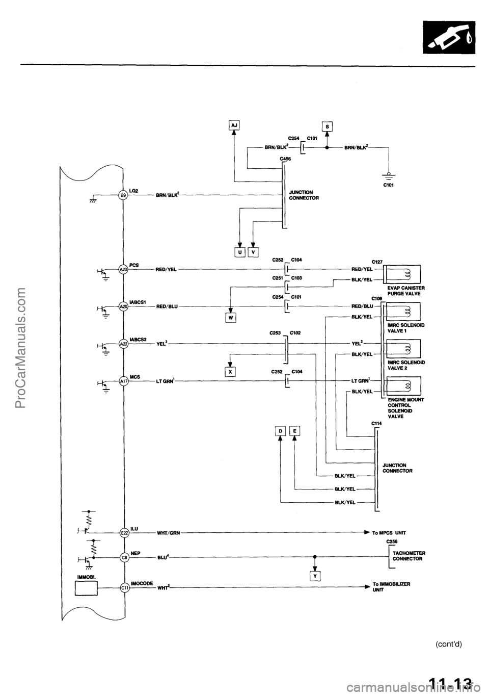 ACURA RL KA9 1996  Service Repair Manual 
(cont'd)ProCarManuals.com 