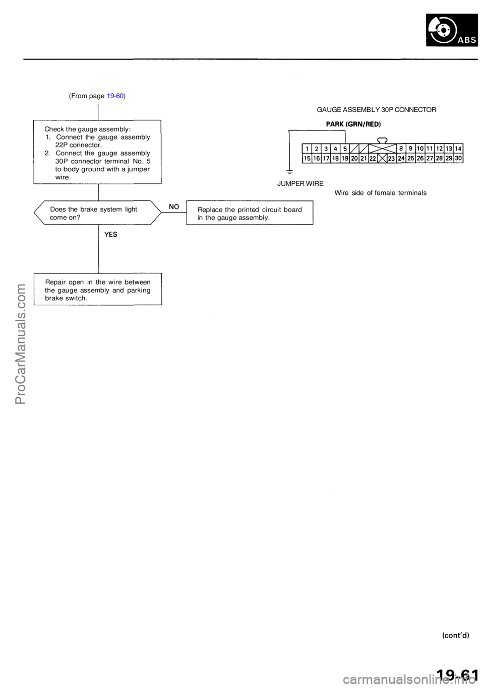 ACURA RL KA9 1996  Service Repair Manual (From pag e 19-60 )
Chec k th e gaug e assembly :
1 . Connec t th e gaug e assembl y
22 P connector .
2 . Connec t th e gaug e assembl y
30 P connecto r termina l No . 5
to  bod y groun d wit h a  jum