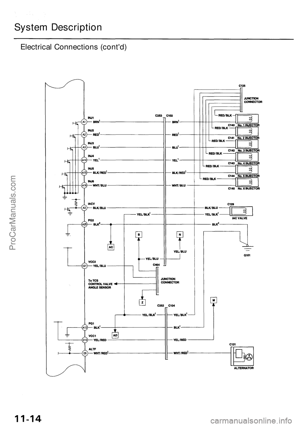 ACURA RL KA9 1996  Service Repair Manual 
System Description

Electrical Connections (cont'd)ProCarManuals.com 