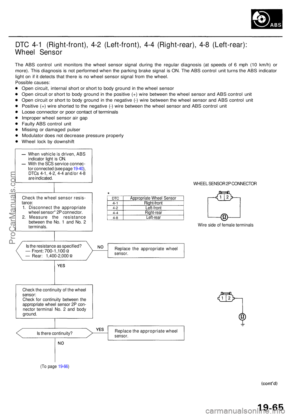 ACURA RL KA9 1996 Service Repair Manual DTC 4- 1 (Right-front) , 4- 2 (Left-front) , 4- 4 (Right-rear) , 4- 8 (Left-rear) :
Whee l Senso r
The AB S contro l uni t monitor s th e whee l senso r signa l durin g th e regula r diagnosi s (a t s ACURA RL KA9 1996 Service Repair Manual DTC 4- 1 (Right-front) , 4- 2 (Left-front) , 4- 4 (Right-rear) , 4- 8 (Left-rear) :
Whee l Senso r
The AB S contro l uni t monitor s th e whee l senso r signa l durin g th e regula r diagnosi s (a t s