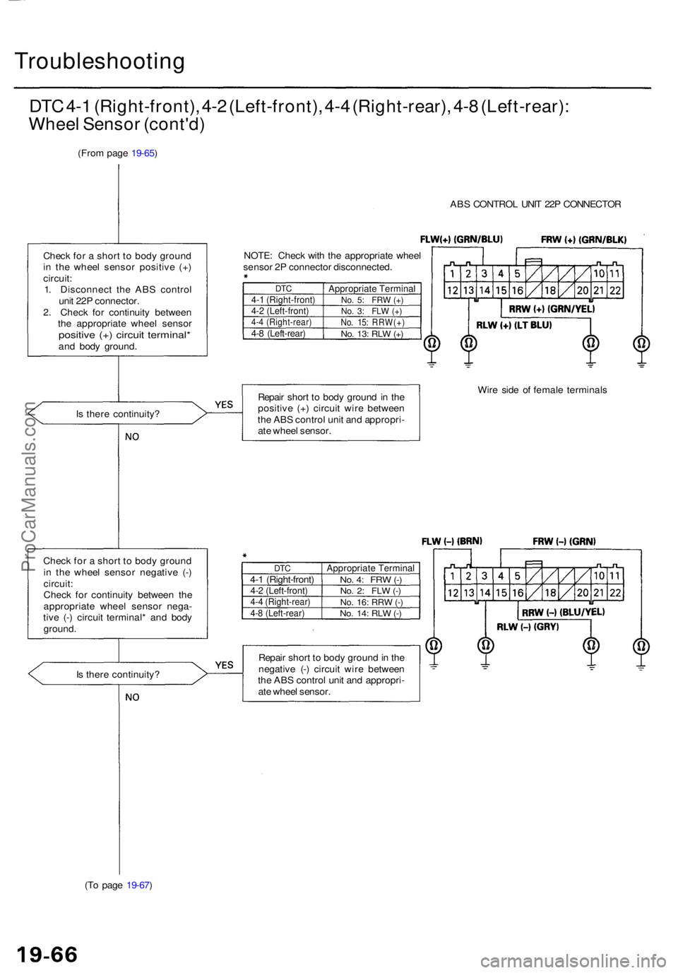 ACURA RL KA9 1996  Service Repair Manual Troubleshooting
DTC 4- 1 (Right-front) , 4- 2 (Left-front) , 4- 4 (Right-rear) , 4- 8 (Left-rear) :
Whee l Senso r (cont'd )
(From pag e 19-65 )
ABS CONTRO L UNI T 22 P CONNECTO R
Chec k fo r a  s