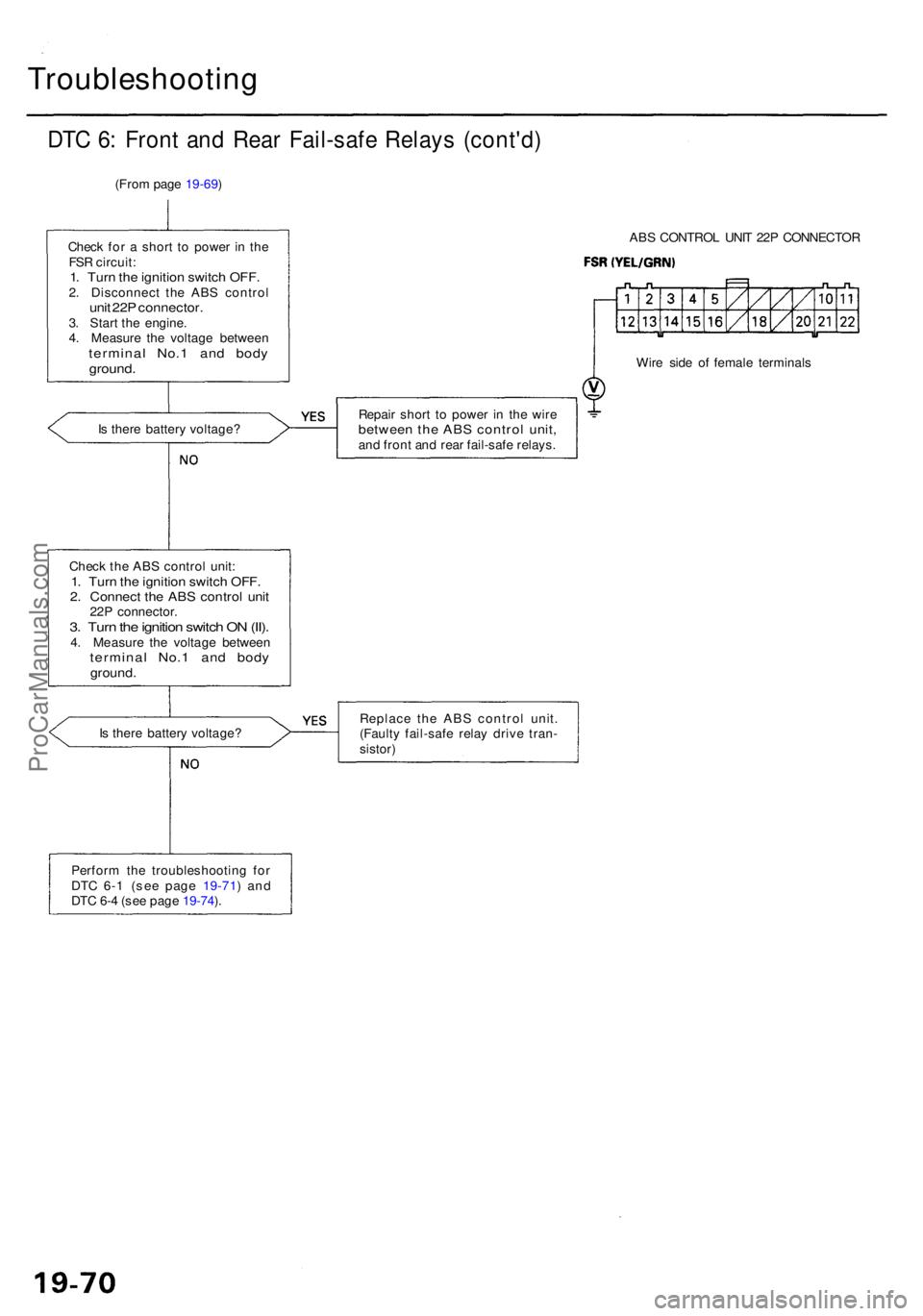 ACURA RL KA9 1996  Service Repair Manual Troubleshooting
DTC 6 : Fron t an d Rea r Fail-saf e Relay s (cont'd )
(From pag e 19-69 )
Chec k fo r a  shor t t o powe r i n  th e
FS R circuit :
1. Tur n th e ignitio n switc h OFF .2. Disconn