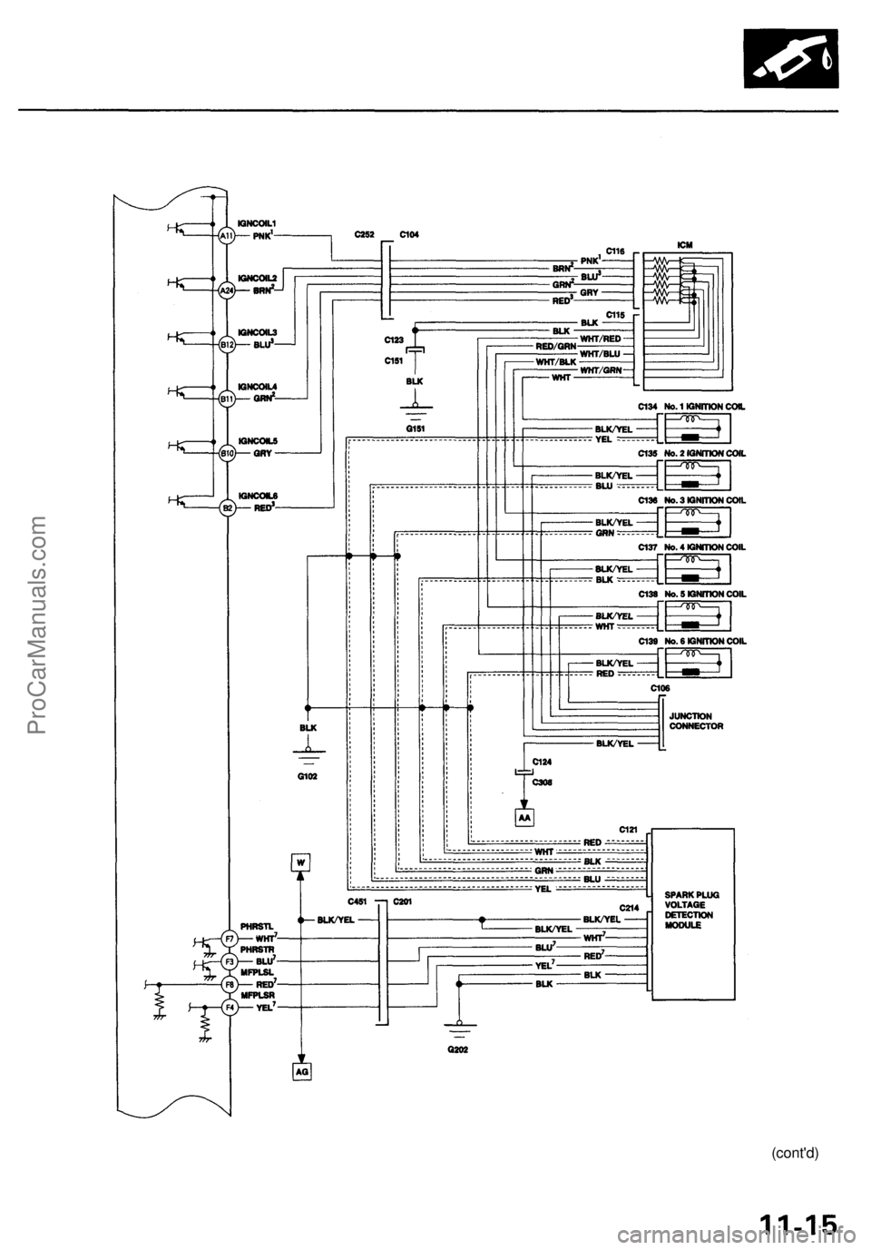 ACURA RL KA9 1996  Service Repair Manual 
(cont'd)ProCarManuals.com 