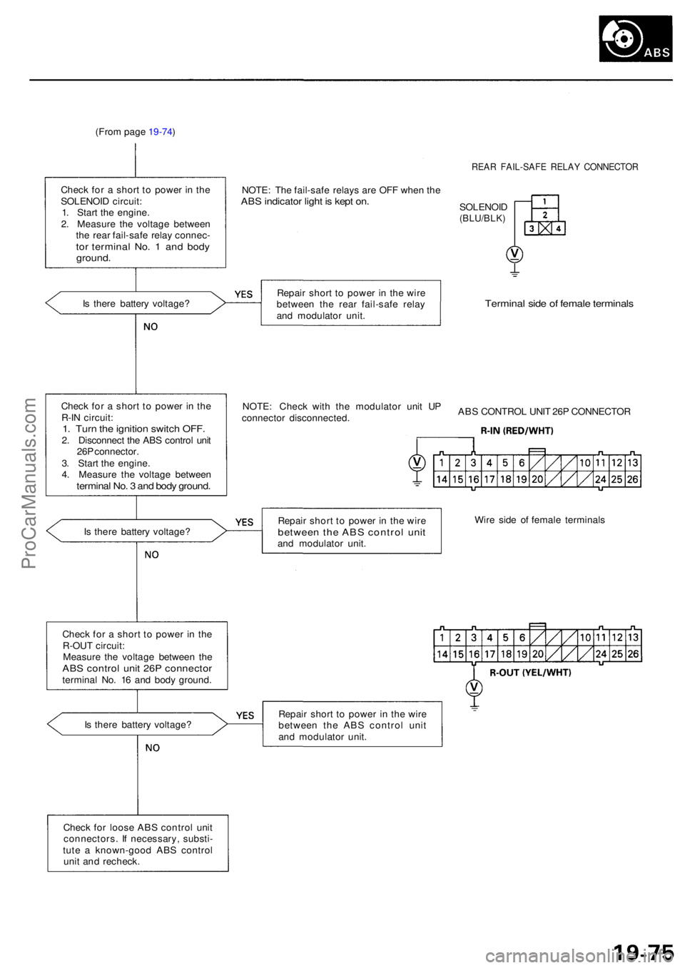 ACURA RL KA9 1996  Service Repair Manual (From pag e 19-74 )
REAR FAIL-SAF E RELA Y CONNECTO R
Check fo r a  shor t t o  powe r i n  th e
SOLENOI D circuit :
1 . Star t th e engine .
2 . Measur e th e voltag e betwee n
th e rea r fail-saf e 