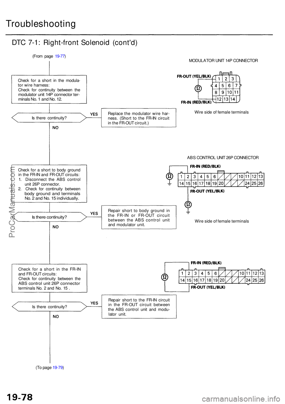 ACURA RL KA9 1996  Service Repair Manual Troubleshooting
DTC 7-1 : Right-fron t Solenoi d (cont'd )
(From pag e 19-77 )
MODULATOR UNI T 14 P CONNECTO R
Chec k fo r a  shor t i n th e modula -
to r wir e harness :
Chec k fo r continuit y 