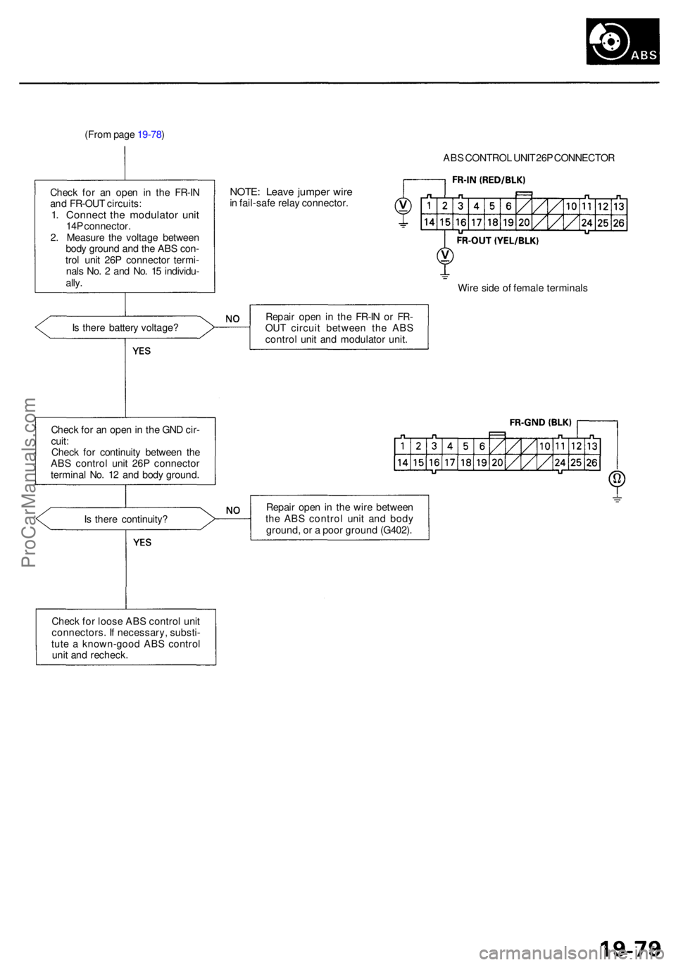 ACURA RL KA9 1996  Service Repair Manual (From pag e 19-78 )
ABS CONTRO L UNI T 26 P CONNECTO R
Chec k fo r a n ope n i n th e FR-I N
an d FR-OU T circuits :
1. Connec t th e modulato r uni t14P connector .
2 . Measur e th e voltag e betwee 