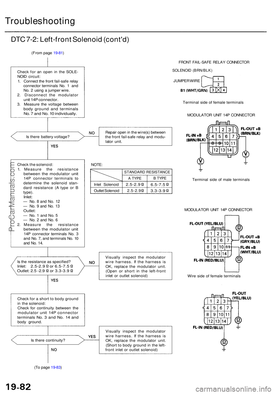ACURA RL KA9 1996  Service Repair Manual Troubleshooting
DTC 7-2 : Left-fron t Solenoi d (cont'd )
(From pag e 19-81 )
Chec k fo r a n ope n in  th e SOLE -
NOI D circuit :
1 . Connec t th e fron t fail-saf e rela y
connecto r terminal s