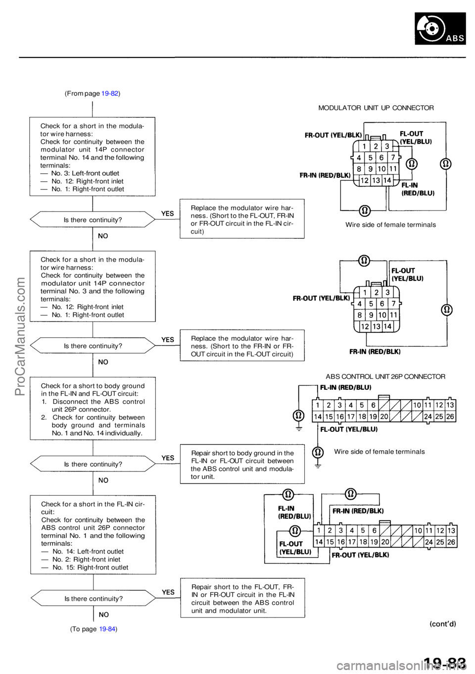 ACURA RL KA9 1996  Service Repair Manual (From pag e 19-82 )
Chec k fo r a  shor t i n  th e modula -
to r wir e harness :
Chec k fo r continuit y betwee n th e
modulato r uni t 14 P connecto r
terminal No . 1 4 an d th e followin gterminals