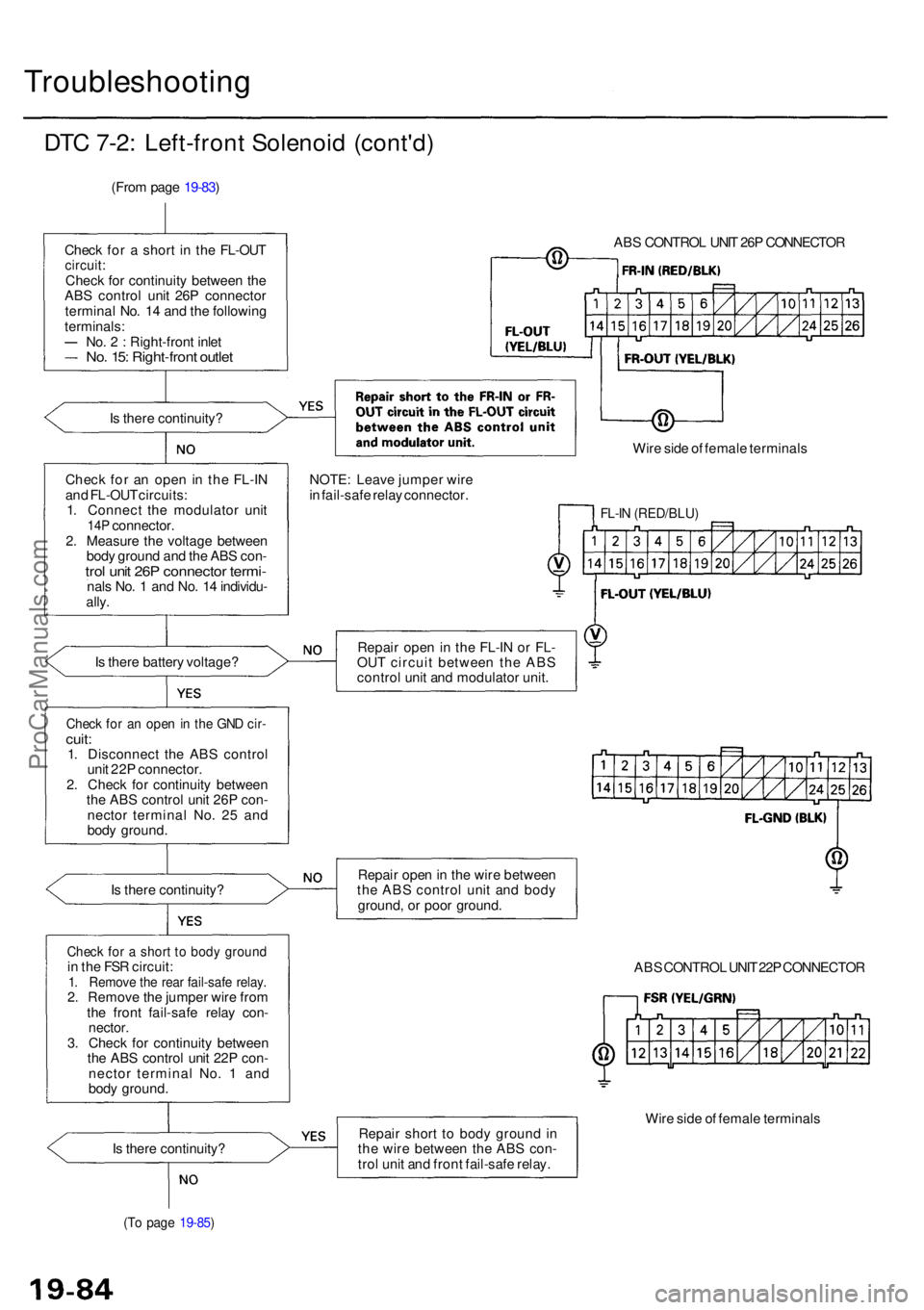 ACURA RL KA9 1996  Service Repair Manual Troubleshooting
DTC 7-2 : Left-fron t Solenoi d (cont'd )
(From pag e 19-83 )
Chec k fo r a  shor t i n  th e FL-OU T
circuit:Check fo r continuit y betwee n th e
AB S contro l uni t 26 P connecto