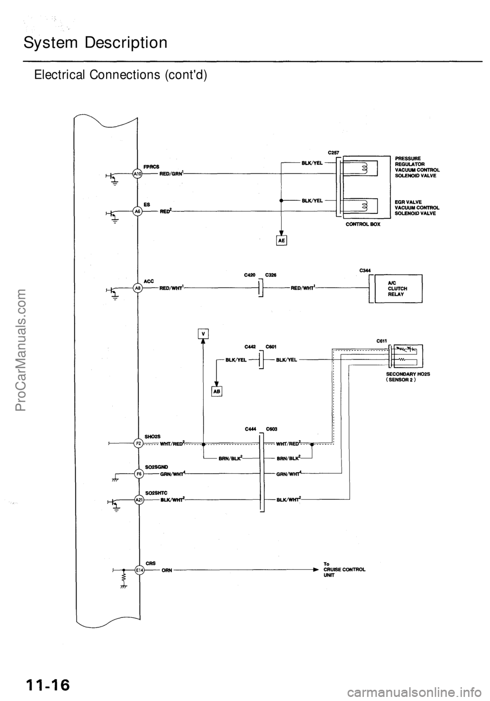ACURA RL KA9 1996  Service Repair Manual 
Electrical Connections (cont'd)
System DescriptionProCarManuals.com 