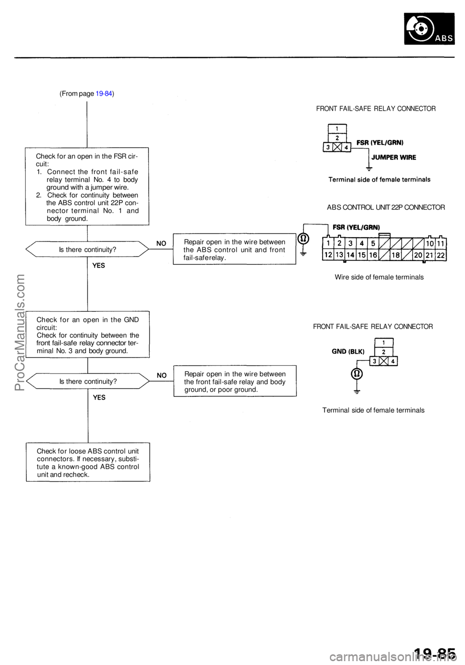 ACURA RL KA9 1996  Service Repair Manual (From pag e 19-84 )
FRON T FAIL-SAF E RELA Y CONNECTO R
Check fo r a n ope n in  th e FS R cir -
cuit :
1 . Connec t th e fron t fail-saf e
rela y termina l No . 4  to bod y
groun d wit h a  jumpe r w