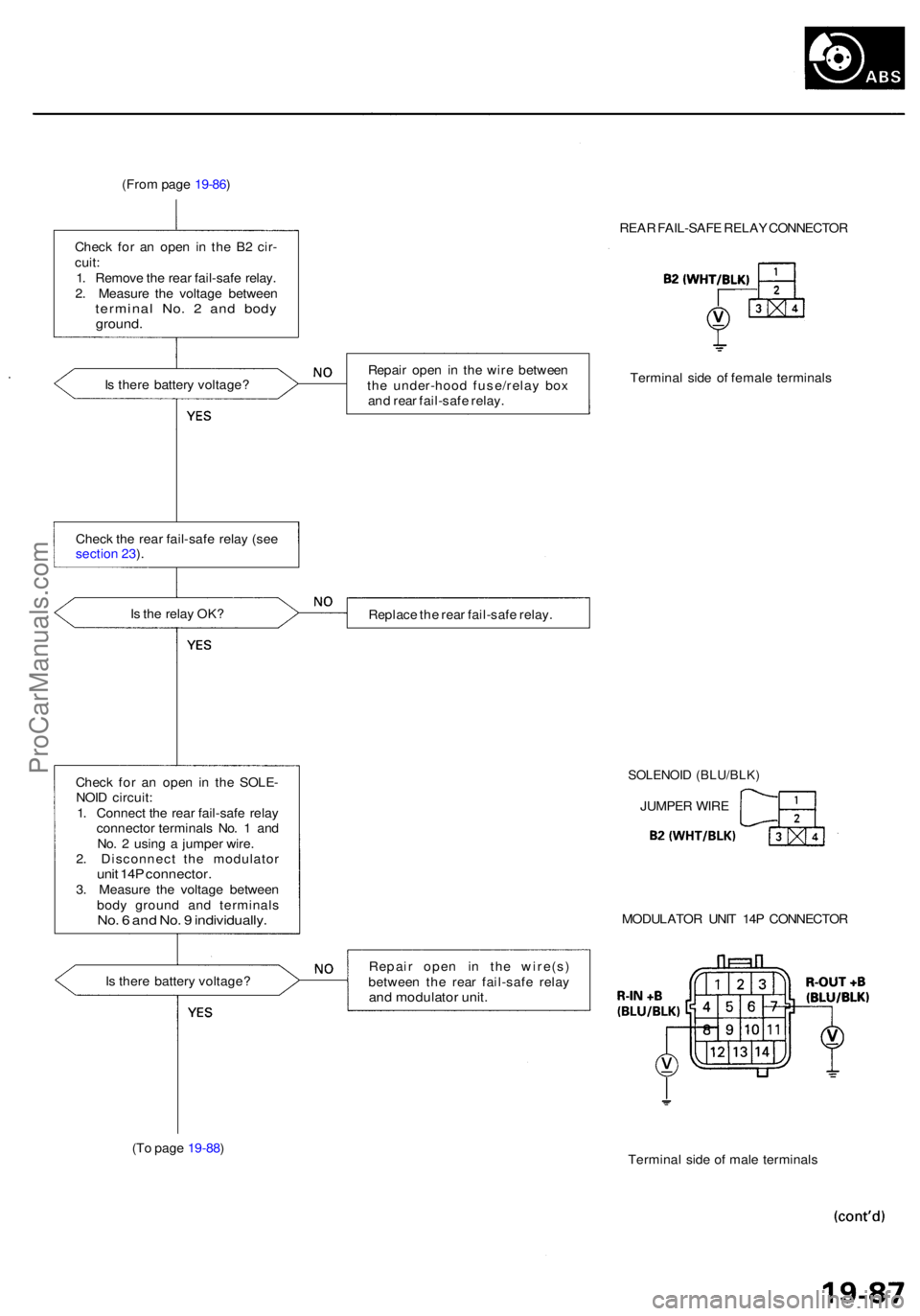 ACURA RL KA9 1996  Service Repair Manual (From pag e 19-86 )
Chec k fo r a n ope n i n th e B 2 cir -
cuit :
1 . Remov e th e rea r fail-saf e relay .
2 . Measur e th e voltag e betwee n
termina l No . 2  an d bod yground .
REAR FAIL-SAF E R