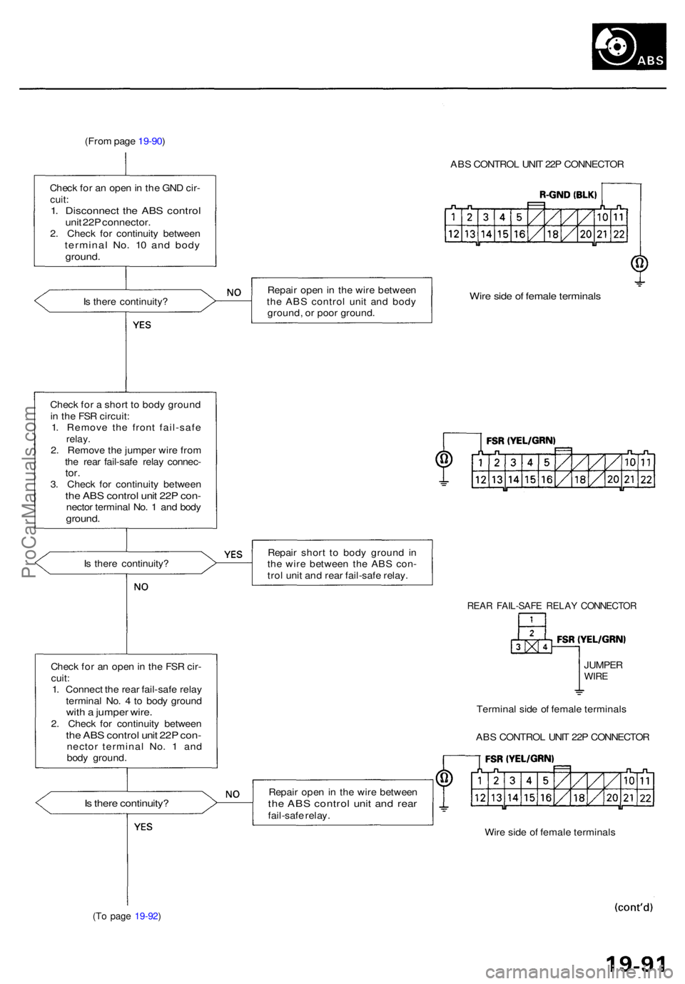 ACURA RL KA9 1996  Service Repair Manual (From pag e 19-90 )
ABS CONTRO L UNI T 22 P CONNECTO R
Chec k fo r a n ope n in  th e GN D cir -
cuit :1. Disconnec t th e AB S contro lunit 22 P connector .2. Chec k fo r continuit y betwee ntermina 
