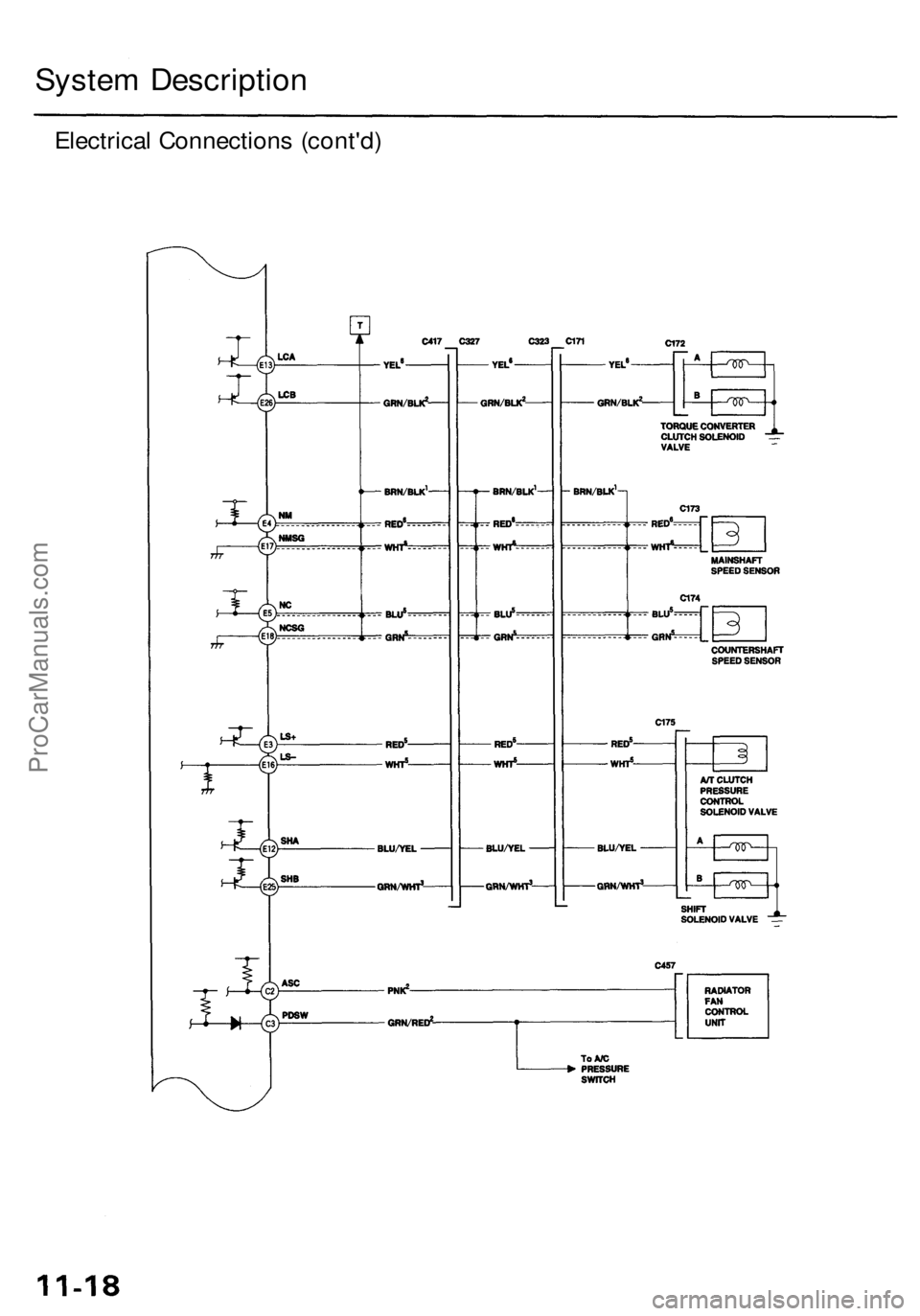ACURA RL KA9 1996  Service Repair Manual 
System Description

Electrical Connections (cont'd)ProCarManuals.com 