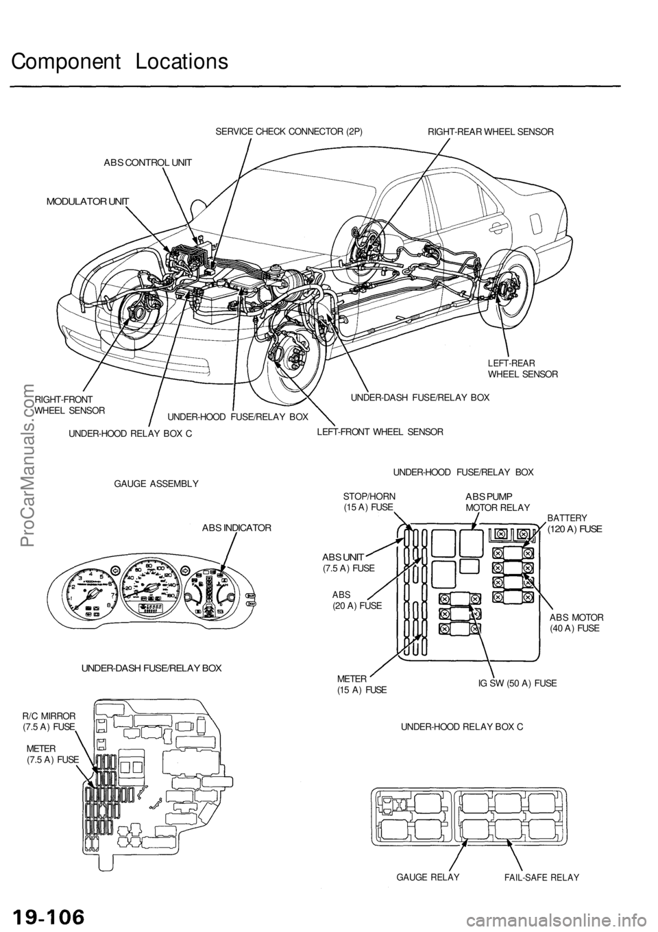ACURA RL KA9 1996  Service Repair Manual 
Component Locations

SERVICE CHECK CONNECTOR (2P)

RIGHT-REAR WHEEL SENSOR

ABS CONTROL UNIT

MODULATOR UNIT

LEFT-REAR

WHEEL SENSOR

RIGHT-FRONT

WHEEL SENSOR

UNDER-HOOD RELAY BOX C 
UNDER-DASH FU