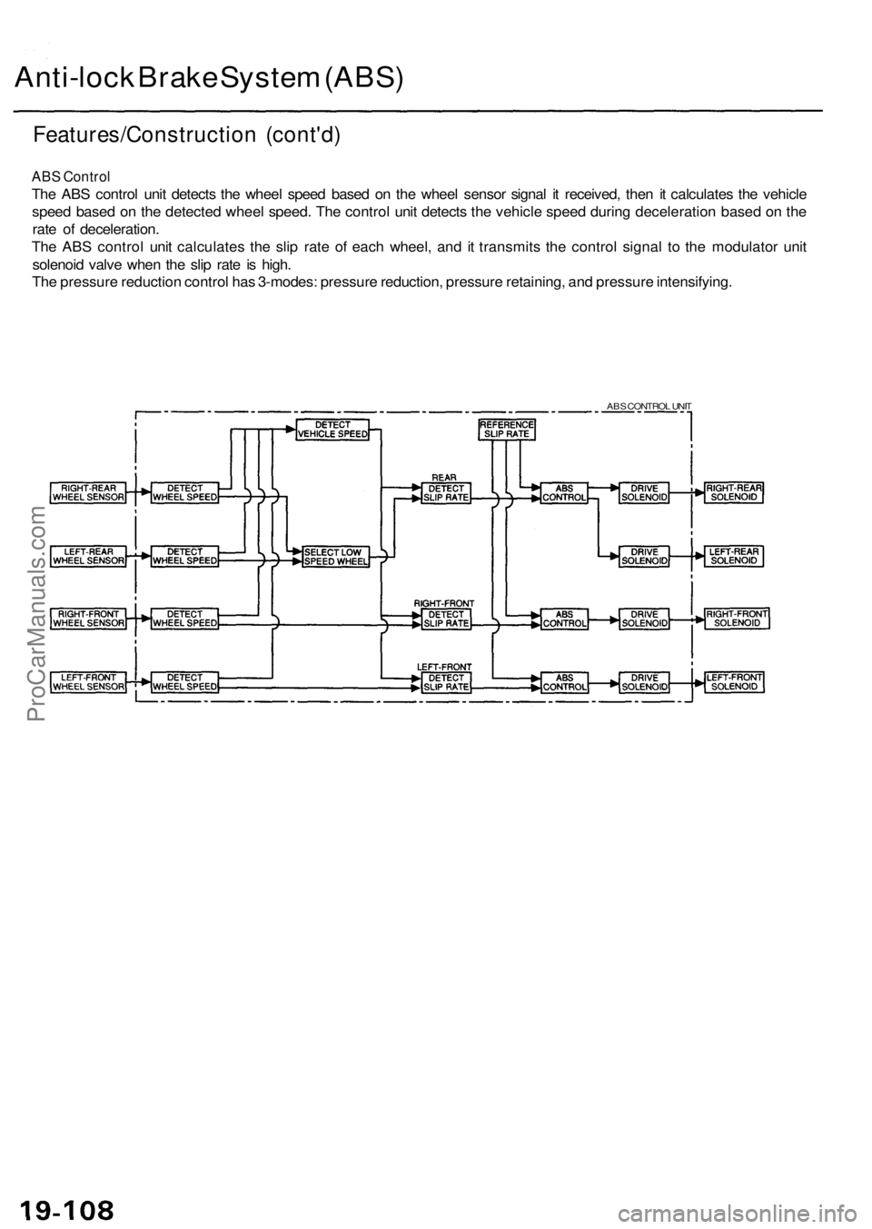 ACURA RL KA9 1996  Service Repair Manual 
Anti-lock Brake System (ABS)

Features/Construction (cont'd)

ABS Control

The ABS control unit detects the wheel speed based on the wheel sensor signal it received, then it calculates the vehicl