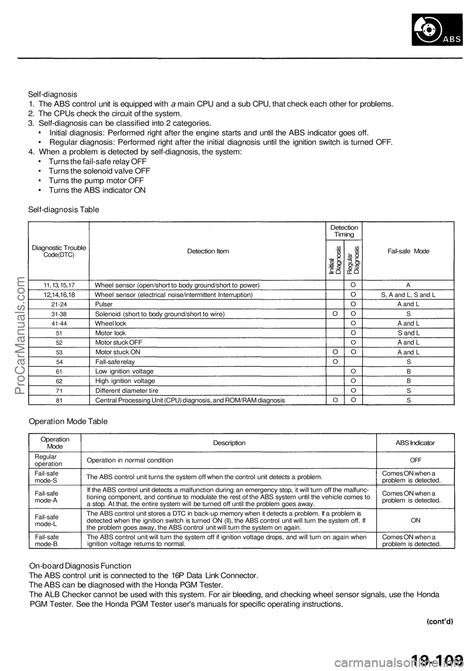 ACURA RL KA9 1996  Service Repair Manual 
Self-diagnosis

1. The ABS control unit is equipped with a main CPU and a sub CPU, that check each other for problems.

2. The CPUs check the circuit of the system.

3. Self-diagnosis can be classifi