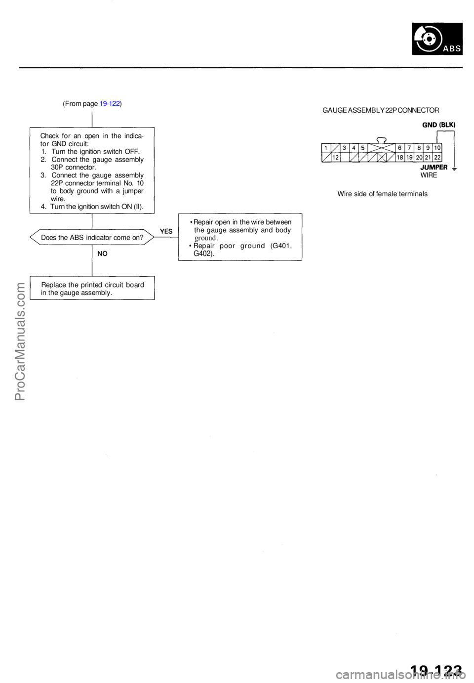 ACURA RL KA9 1996  Service Repair Manual (From pag e 19-122 )
Chec k fo r a n ope n i n th e indica -
to r GN D circuit :
1 . Tur n th e ignitio n switc h OFF .
2 . Connec t th e gaug e assembl y
30P connector .
3 . Connec t th e gaug e asse