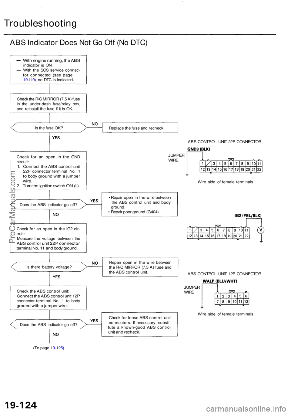 ACURA RL KA9 1996  Service Repair Manual Troubleshooting
ABS Indicato r Doe s No t G o Of f (N o DTC )
Is  th e fus e OK ?
Chec k fo r a n ope n i n th e GN D
circuit :
1. Connec t th e AB S contro l uni t22P connecto r termina l No . 1to  b