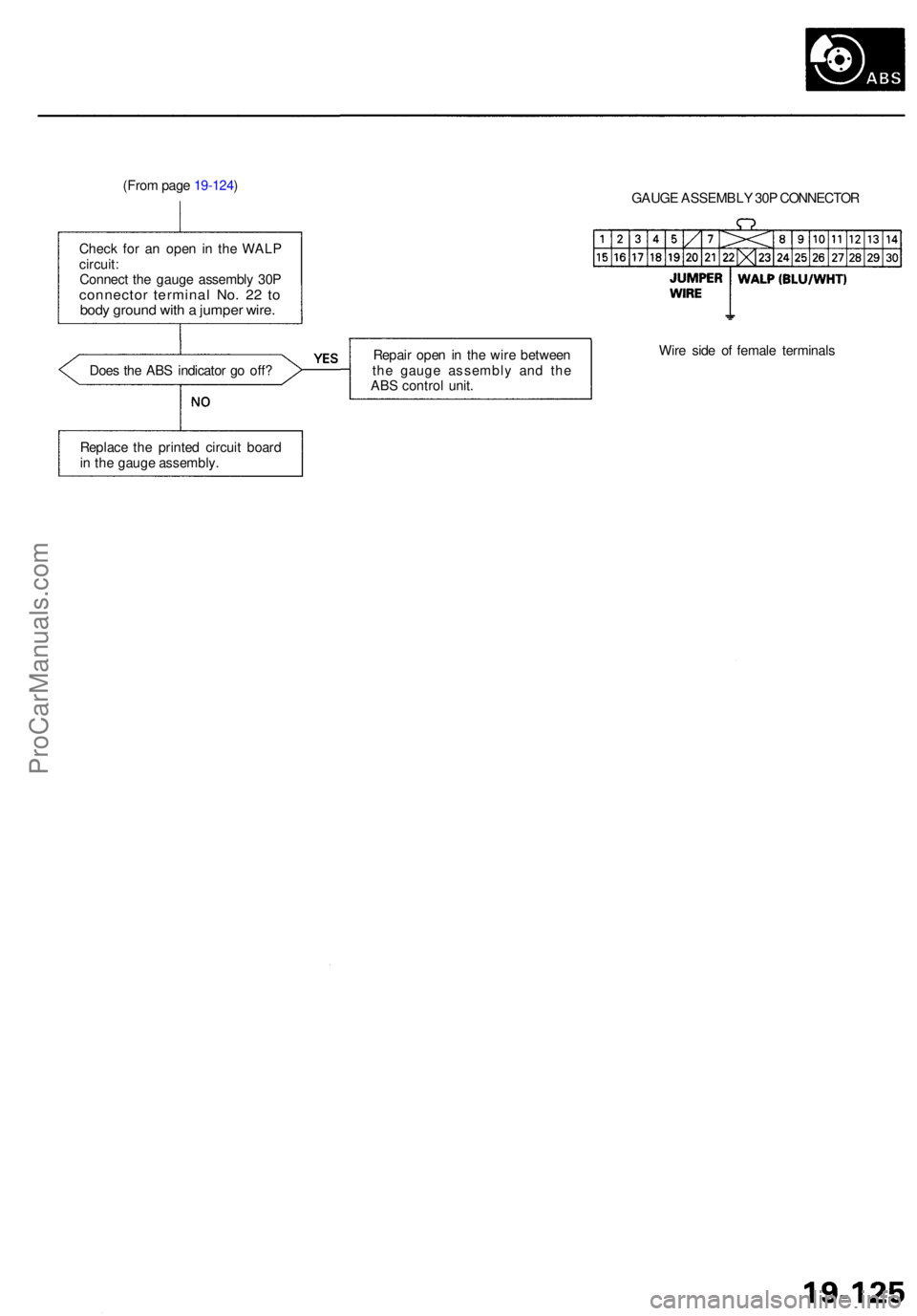 ACURA RL KA9 1996  Service Repair Manual (From pag e 19-124 )
Chec k fo r a n ope n in  th e WAL P
circuit :
Connec t th e gaug e assembl y 30 P
connecto r termina l No . 2 2 t obod y groun d wit h a  jumpe r wire .
GAUG E ASSEMBL Y 30 P CON