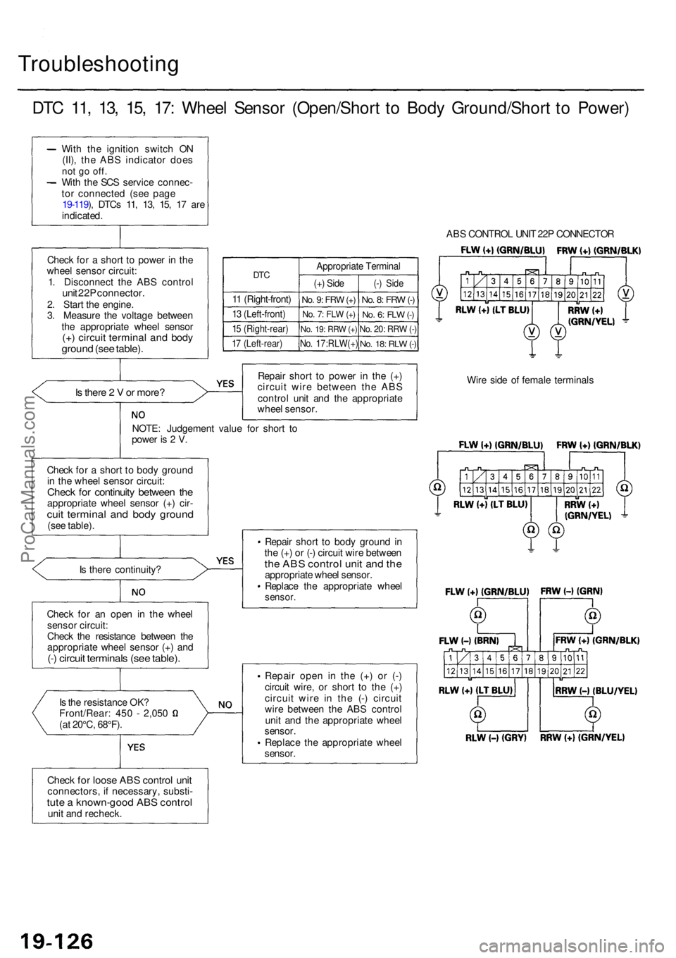 ACURA RL KA9 1996 Service Repair Manual Troubleshooting
DTC 11 , 13 , 15 , 17 : Whee l Senso r (Open/Shor t t o Bod y Ground/Shor t t o Power )
With th e ignitio n switc h O N
(II) , th e AB S indicato r doe s
not g o off .With th e SC S ACURA RL KA9 1996 Service Repair Manual Troubleshooting
DTC 11 , 13 , 15 , 17 : Whee l Senso r (Open/Shor t t o Bod y Ground/Shor t t o Power )
With th e ignitio n switc h O N
(II) , th e AB S indicato r doe s
not g o off .With th e SC S